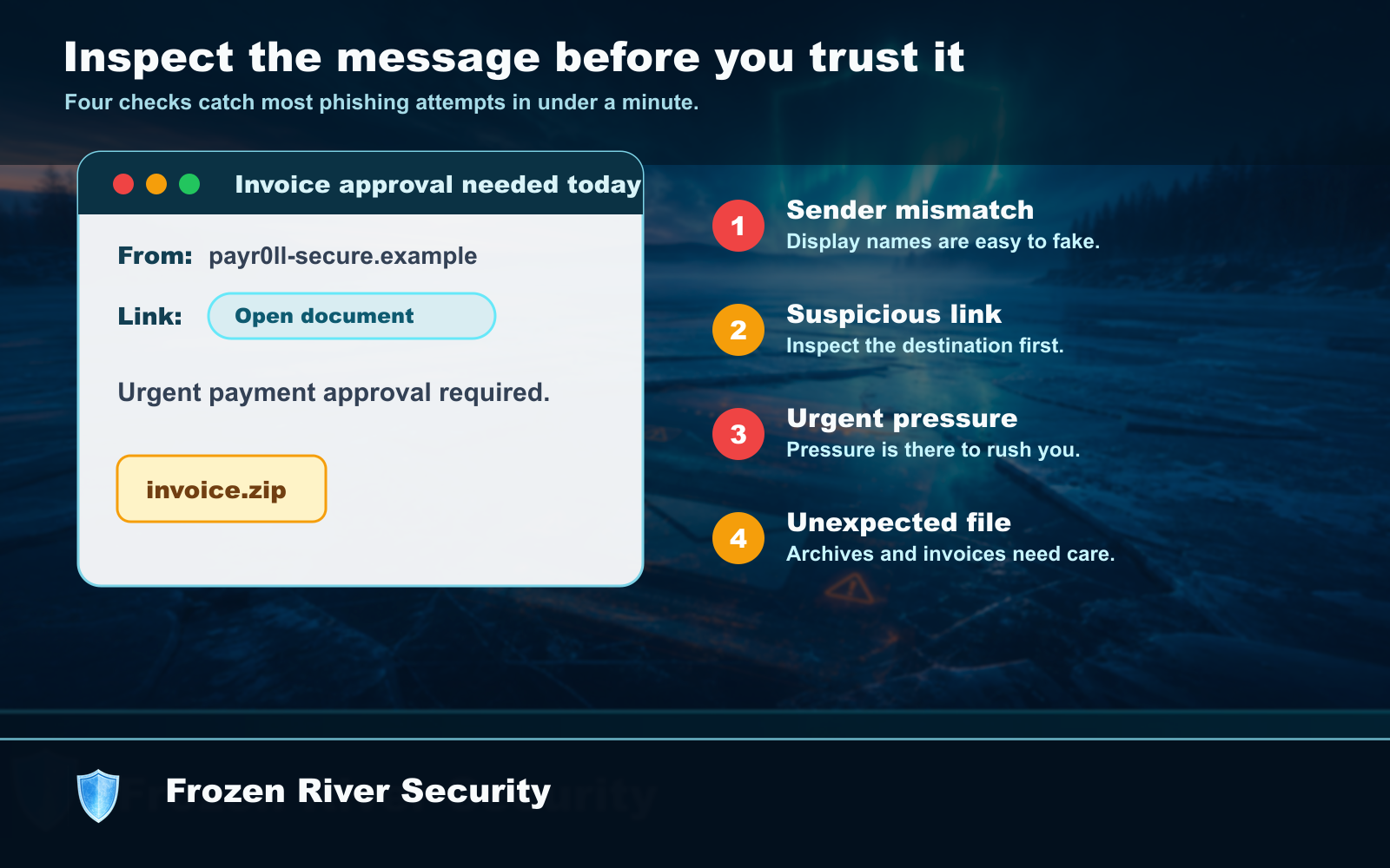 A quick visual inspection catches the most important clues: sender mismatch, suspicious link, pressure language, and unexpected attachment.